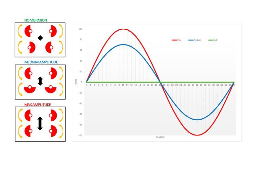 DIAGRAM OF ECCENTRIC MASSES